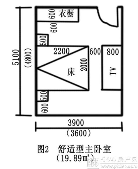 主臥室尺寸